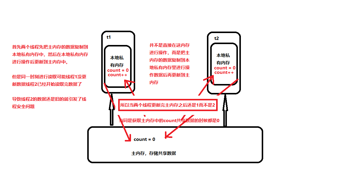 Java线程安全之Java内存模型.png